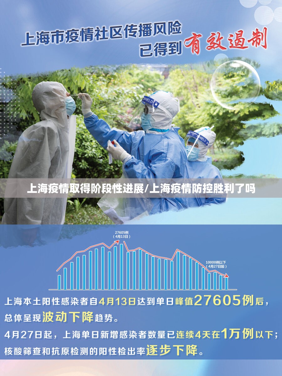 上海疫情取得阶段性进展/上海疫情防控胜利了吗 上海疫情取得阶段性进展/上海疫情防控胜利了吗