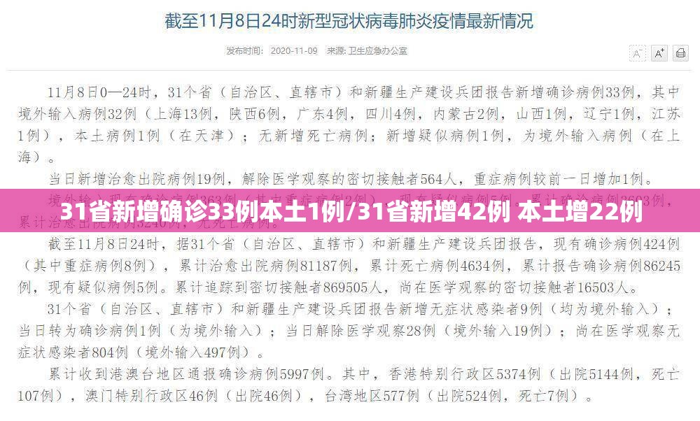 31省新增确诊33例本土1例/31省新增42例 本土增22例 31省新增确诊33例本土1例/31省新增42例 本土增22例