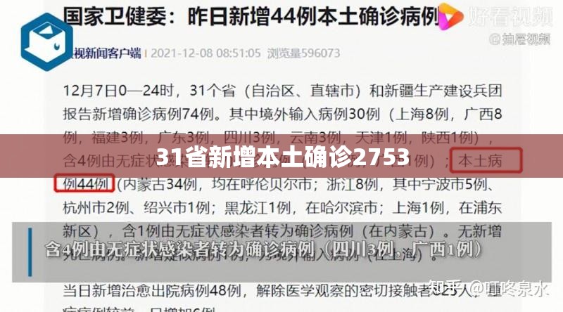 31省新增本土确诊2753/31省区市新增9例本土确诊