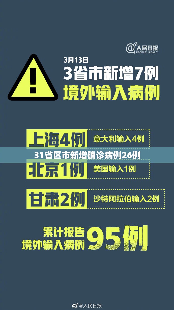 【31省区市新增确诊病例26例,31省区市新增确诊25例 本土15例】