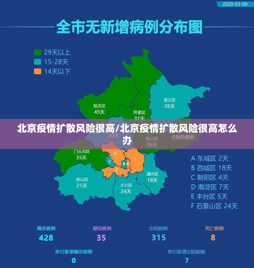 北京疫情扩散风险很高/北京疫情扩散风险很高怎么办
