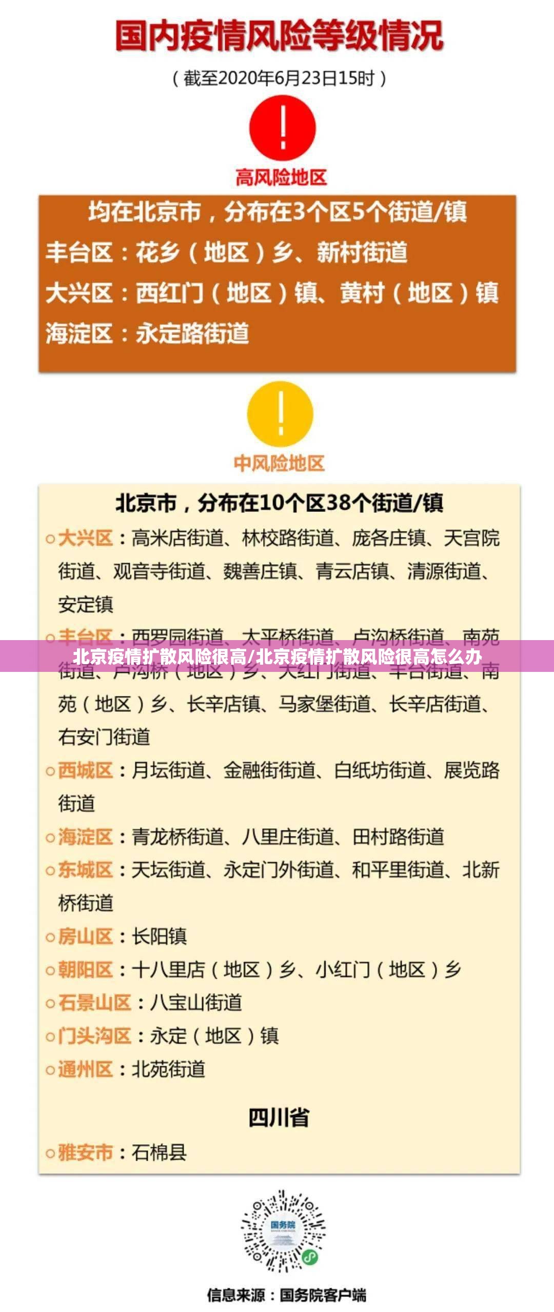 北京疫情扩散风险很高/北京疫情扩散风险很高怎么办