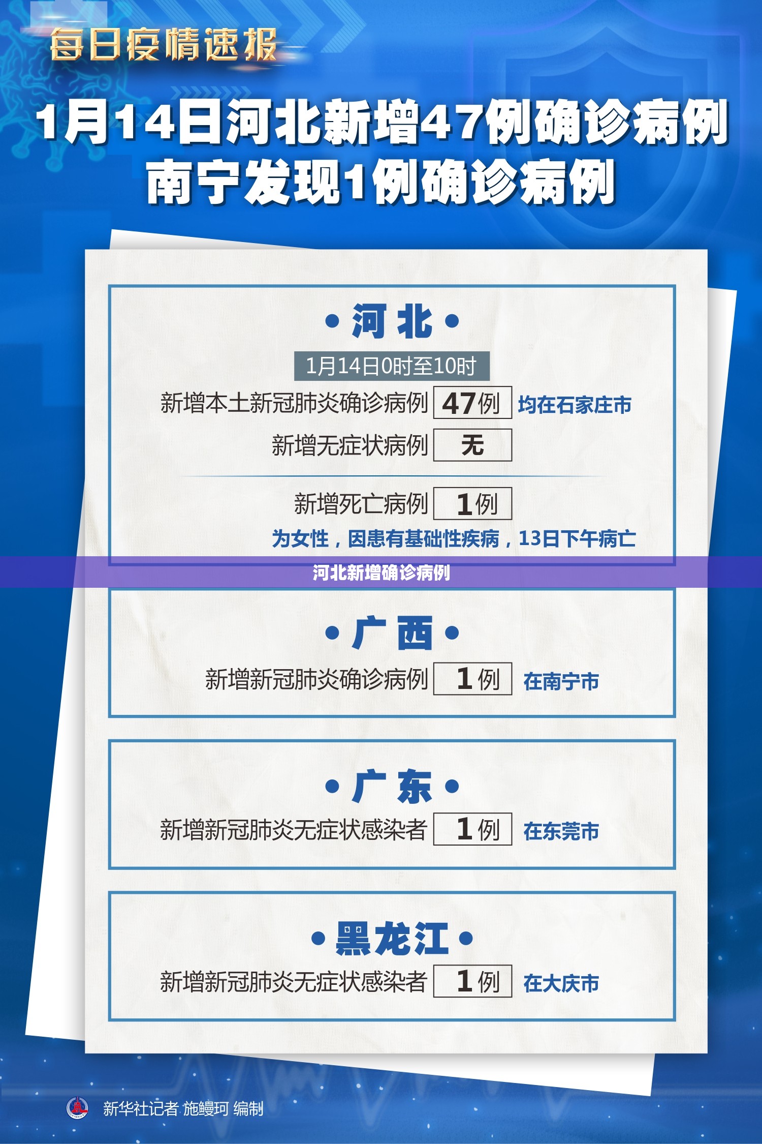 河北新增确诊病例/河北新增确诊病例最新情况