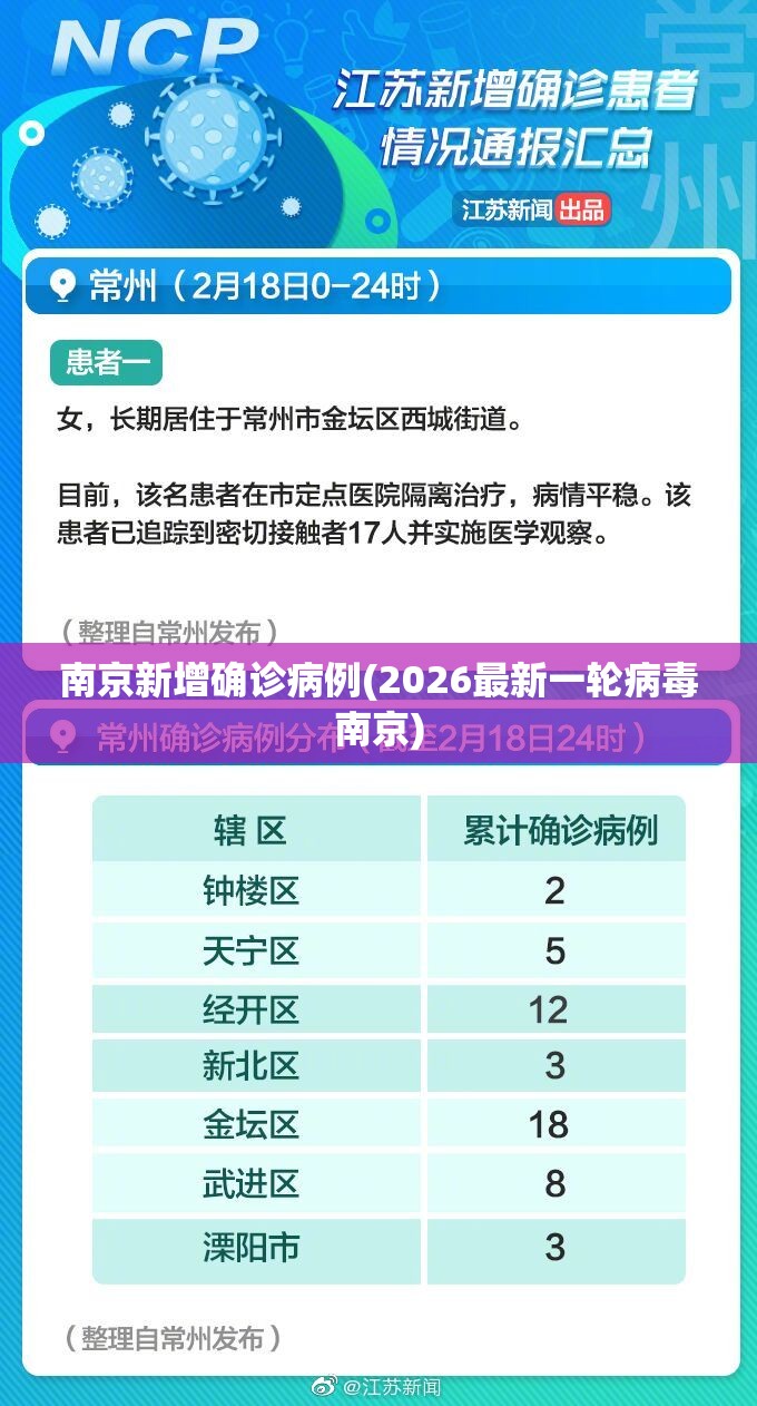 南京新增确诊病例(2026最新一轮病毒南京)