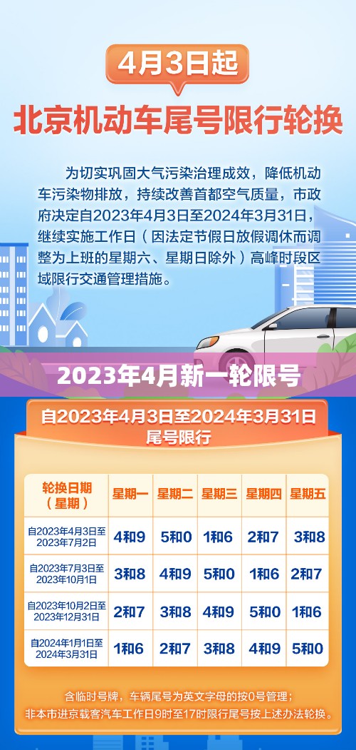 2023年4月新一轮限号/2023天津新一轮限号范围