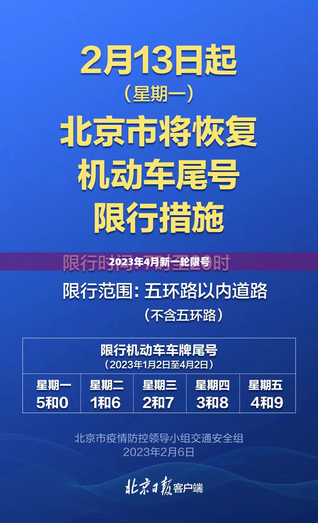 2023年4月新一轮限号/2023天津新一轮限号范围