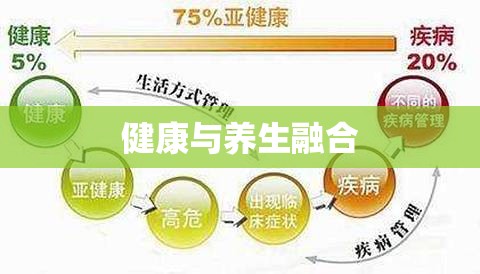 【健康与养生融合,健康与养生世界】