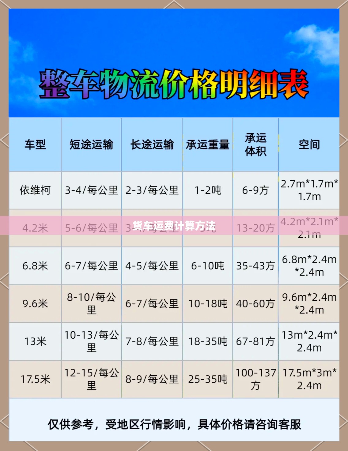 货车运费计算方法/货车运费计算方法公式 货车运费计算方法/货车运费计算方法公式