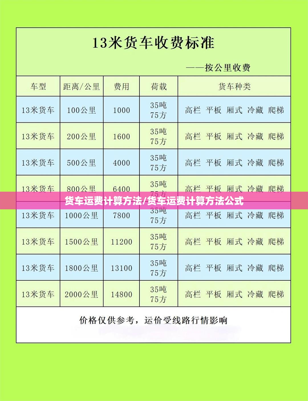 货车运费计算方法/货车运费计算方法公式 货车运费计算方法/货车运费计算方法公式