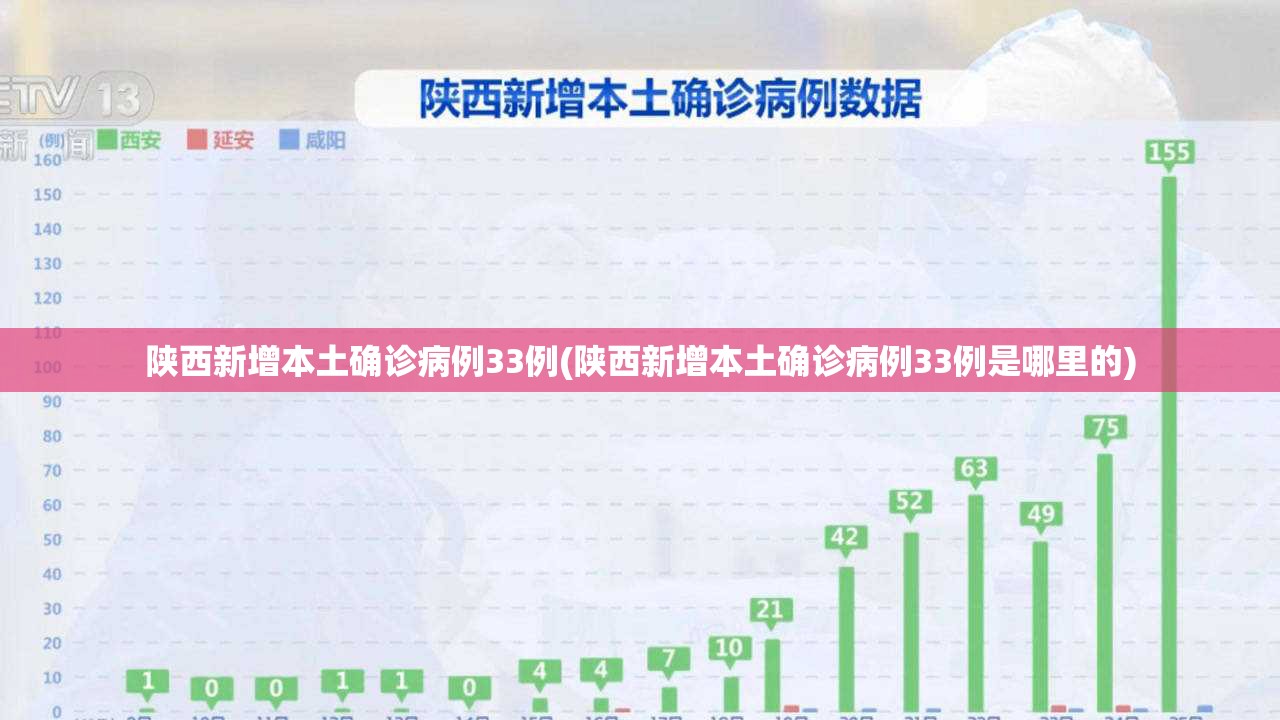 陕西新增本土确诊病例33例(陕西新增本土确诊病例33例是哪里的) 陕西新增本土确诊病例33例(陕西新增本土确诊病例33例是哪里的)