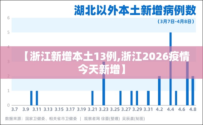 【浙江新增本土13例,浙江2026疫情今天新增】