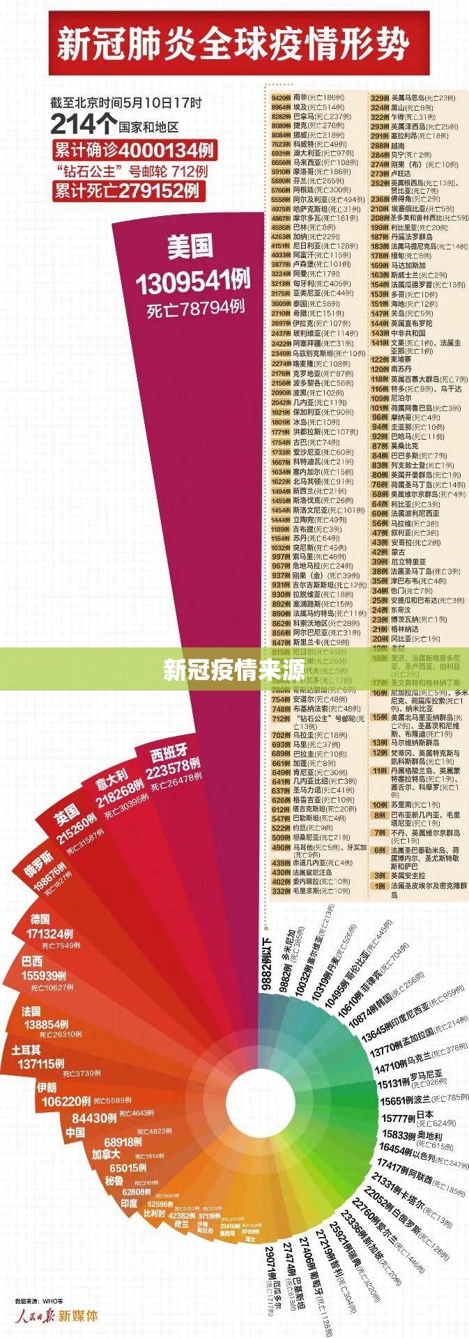 新冠疫情来源/新冠疫情来源于哪里? 新冠疫情来源/新冠疫情来源于哪里?