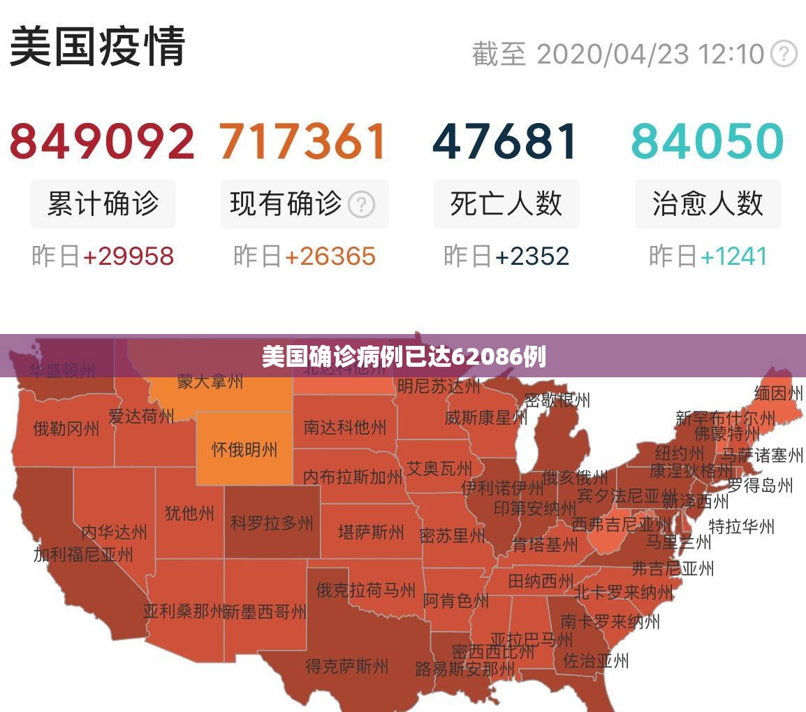 美国确诊病例已达62086例/美国纽约确诊病例 美国确诊病例已达62086例/美国纽约确诊病例