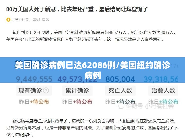 美国确诊病例已达62086例/美国纽约确诊病例 美国确诊病例已达62086例/美国纽约确诊病例