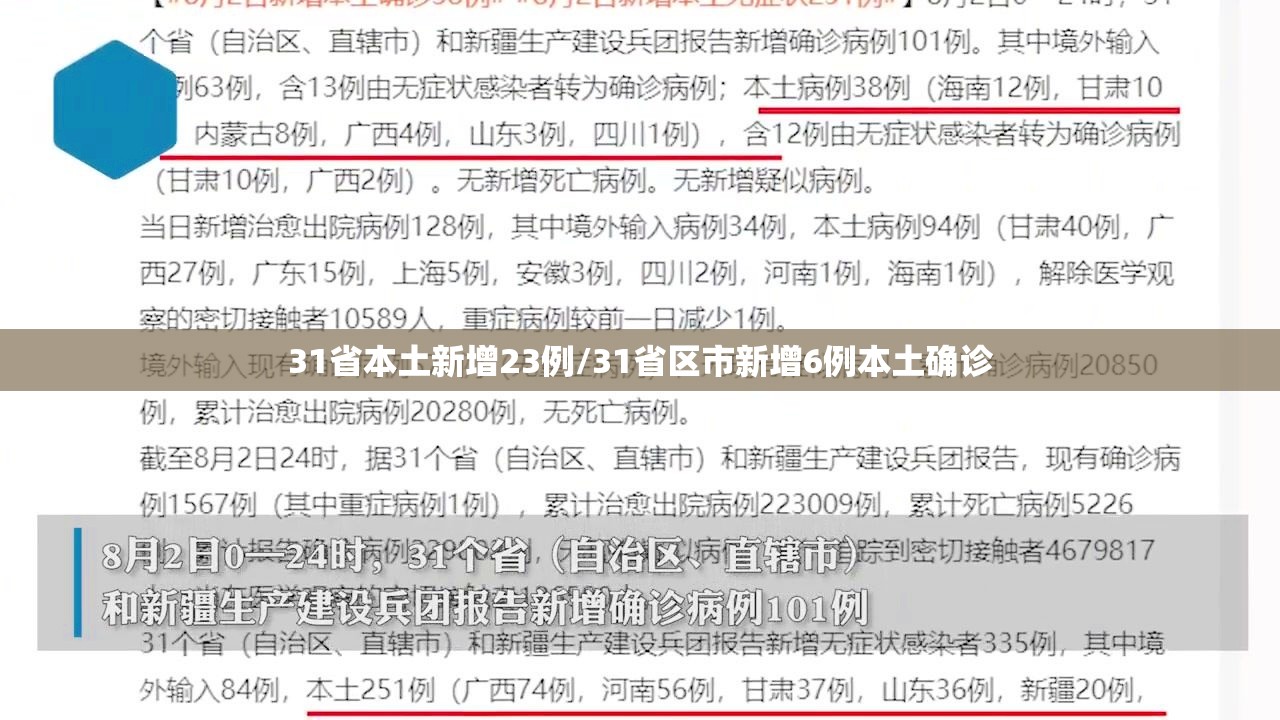 31省本土新增23例/31省区市新增6例本土确诊