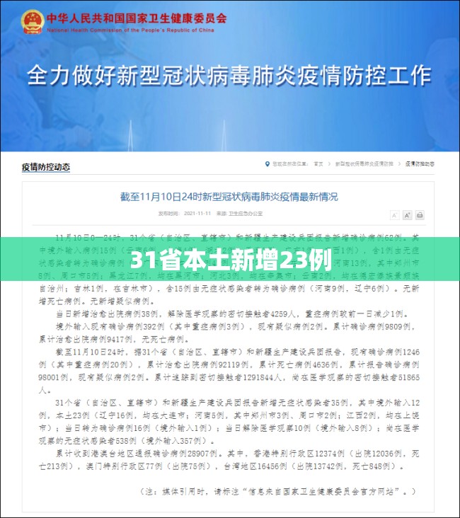 31省本土新增23例/31省区市新增6例本土确诊