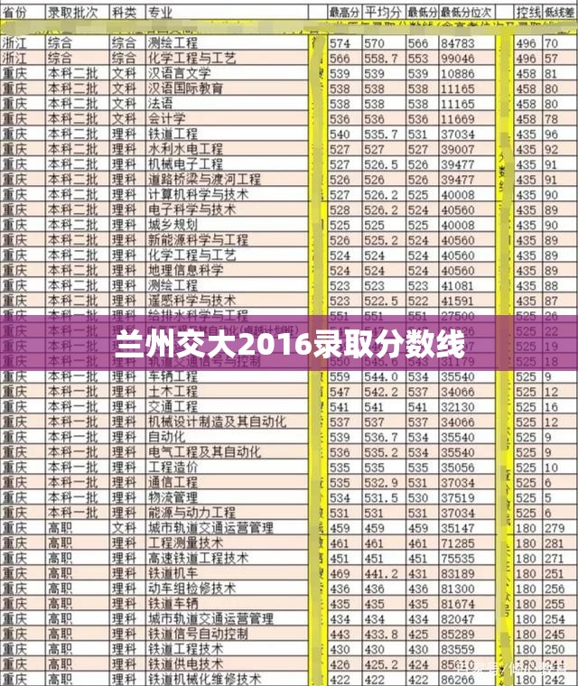 兰州交大2016录取分数线/兰州交大26年招收分数线 兰州交大2016录取分数线/兰州交大26年招收分数线
