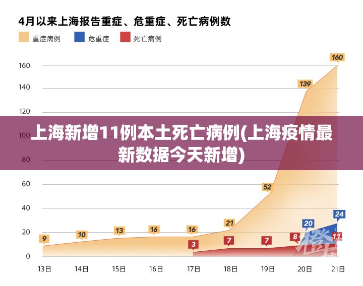 上海新增11例本土死亡病例(上海疫情最新数据今天新增) 上海新增11例本土死亡病例(上海疫情最新数据今天新增)