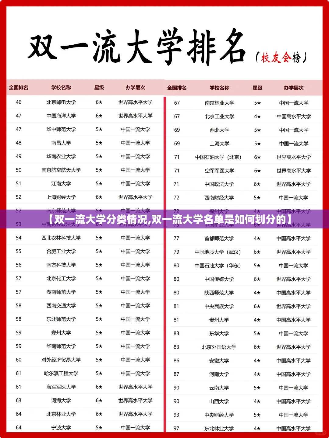 【双一流大学分类情况,双一流大学名单是如何划分的】