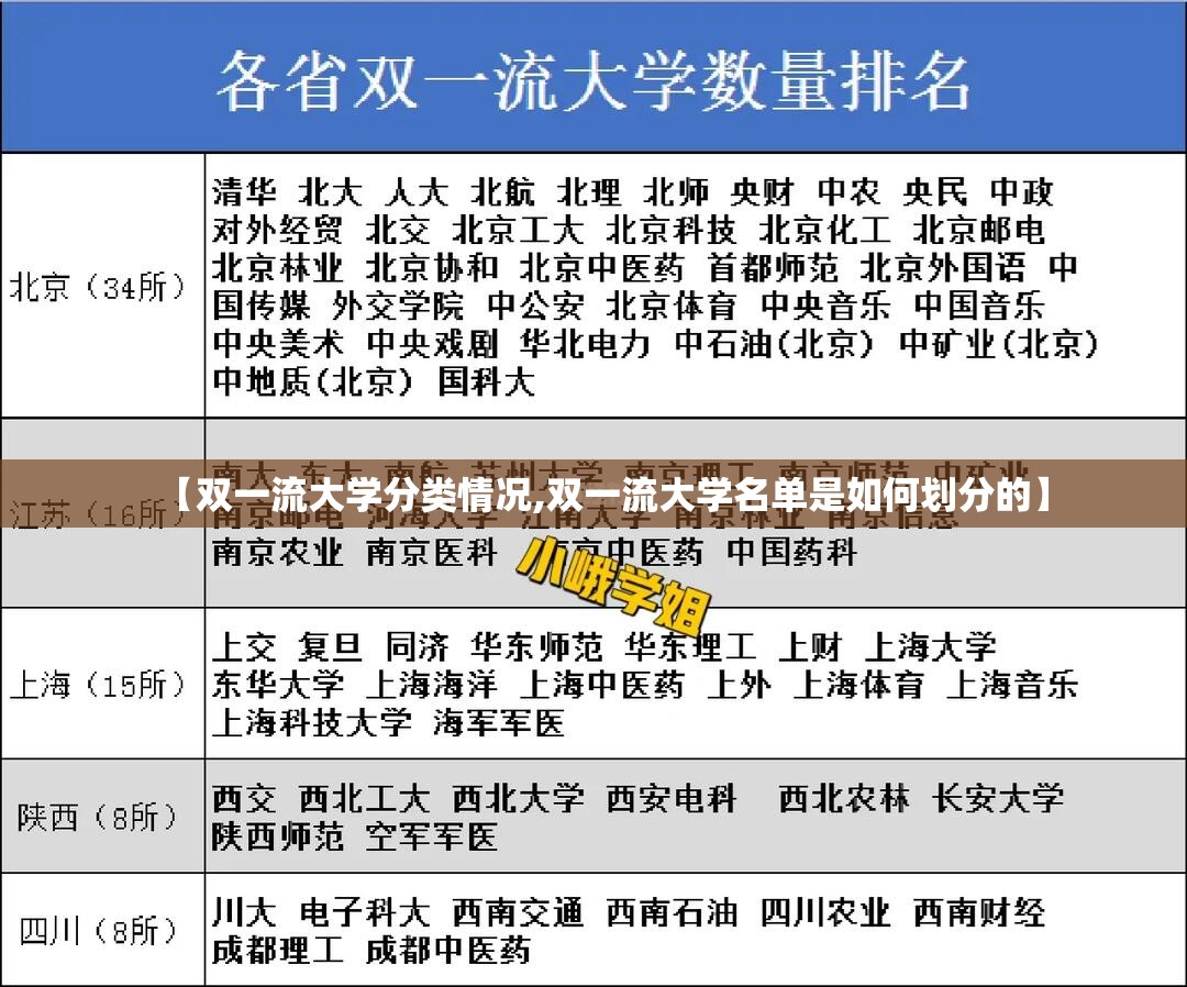 【双一流大学分类情况,双一流大学名单是如何划分的】