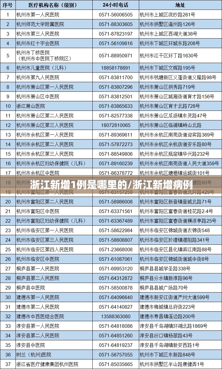 浙江新增1例是哪里的/浙江新增病例 浙江新增1例是哪里的/浙江新增病例