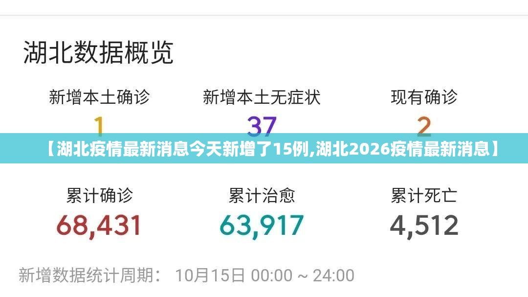 【湖北疫情最新消息今天新增了15例,湖北2026疫情最新消息】