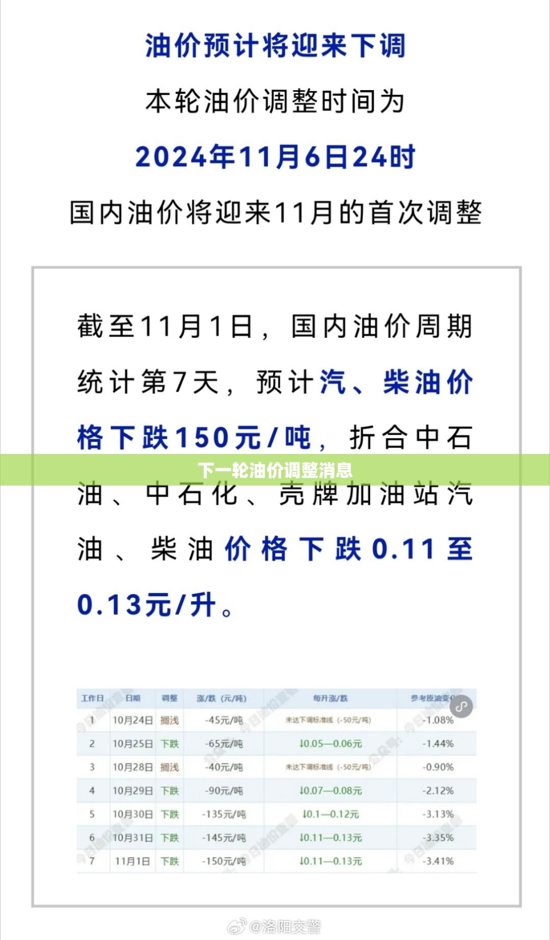 下一轮油价调整消息(下一轮油价调整预测如何看)