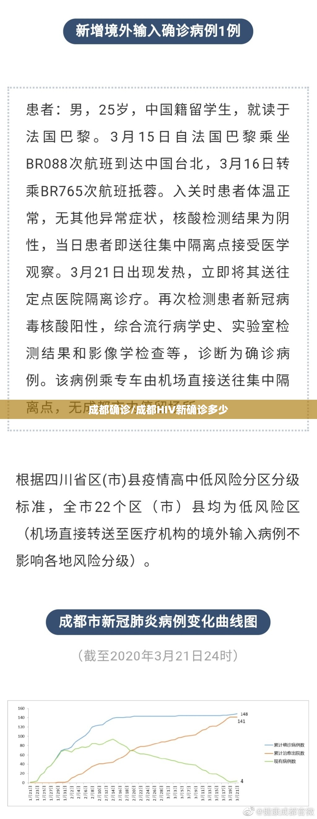 成都确诊/成都HIV新确诊多少