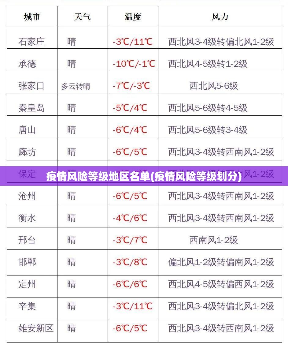 疫情风险等级地区名单(疫情风险等级划分) 疫情风险等级地区名单(疫情风险等级划分)