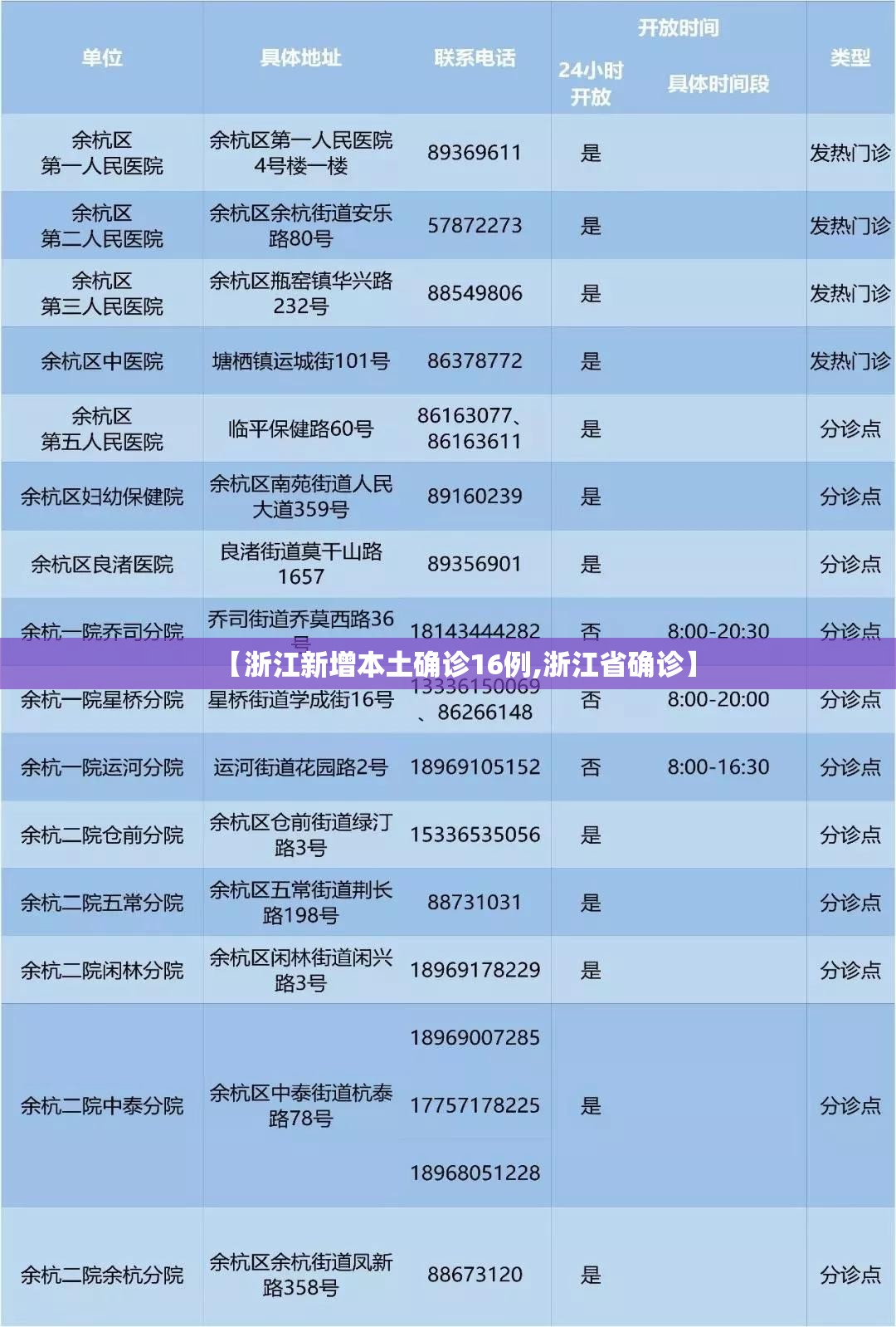 【浙江新增本土确诊16例,浙江省确诊】