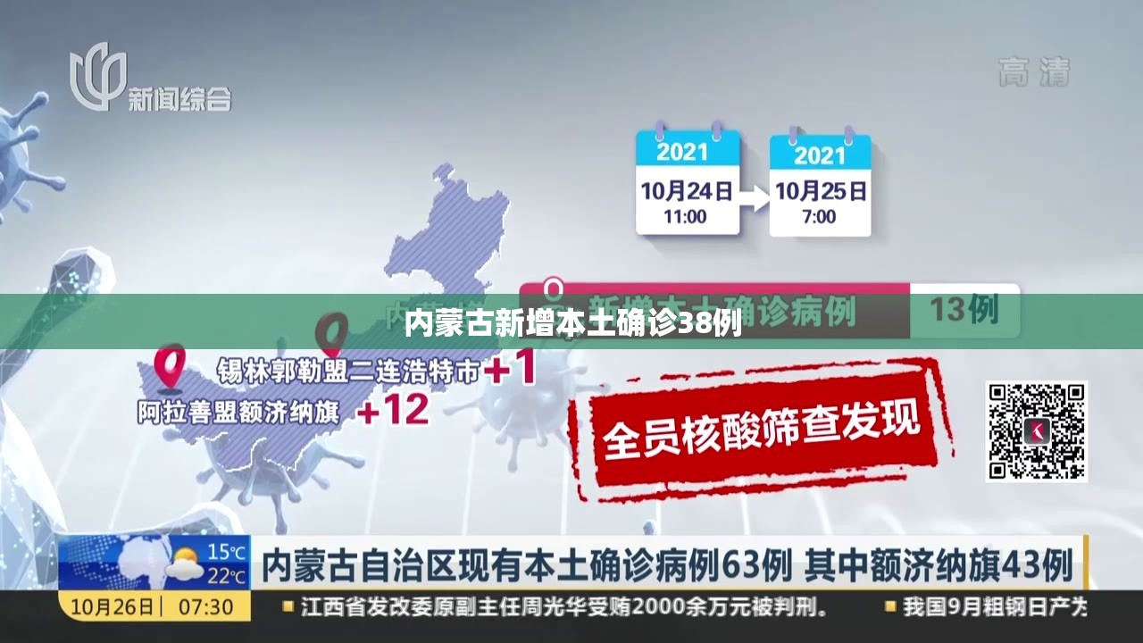 内蒙古新增本土确诊38例/内蒙古疾控发布传染病提示