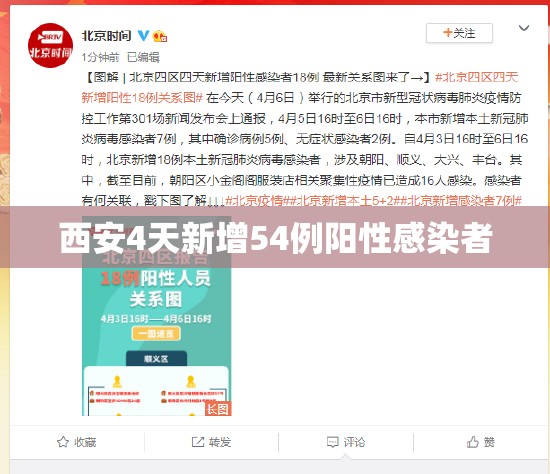 【西安4天新增54例阳性感染者,2026陕西西安艾滋病有多少例】 【西安4天新增54例阳性感染者,2026陕西西安艾滋病有多少例】