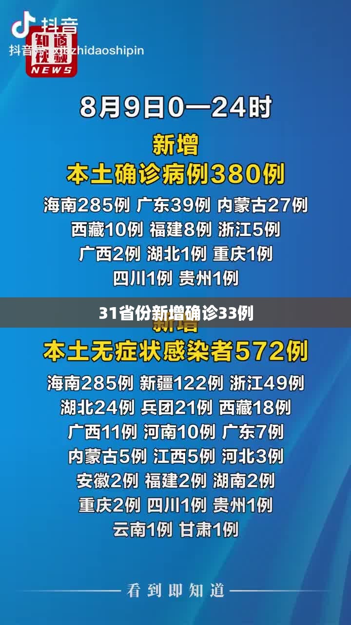 31省份新增确诊33例/31省新增本土确诊10例