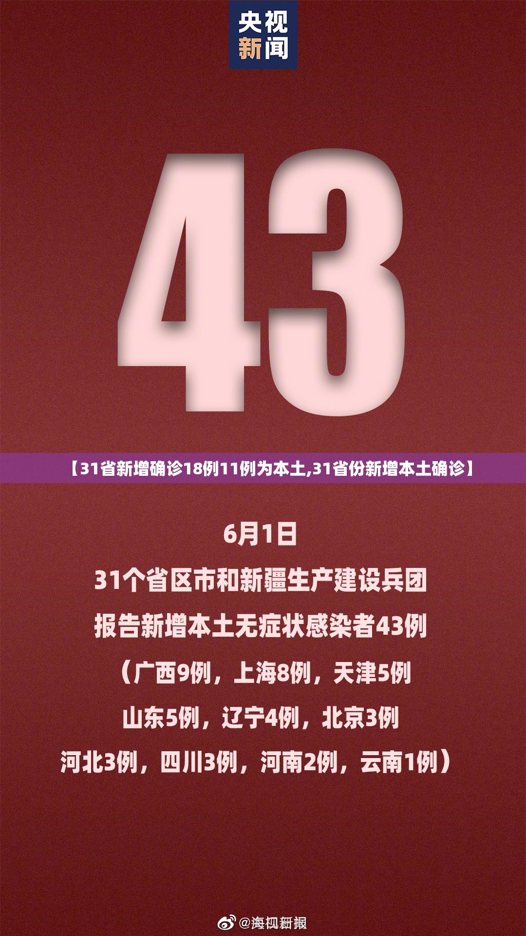 【31省新增确诊18例11例为本土,31省份新增本土确诊】 【31省新增确诊18例11例为本土,31省份新增本土确诊】