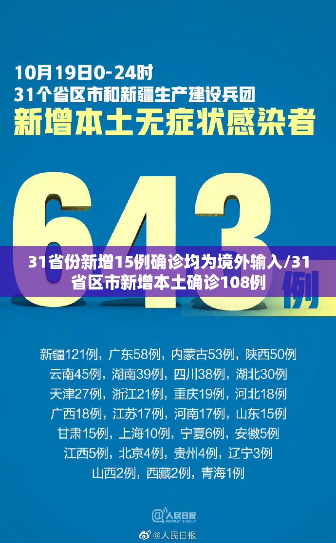 31省份新增15例确诊均为境外输入/31省区市新增本土确诊108例 31省份新增15例确诊均为境外输入/31省区市新增本土确诊108例