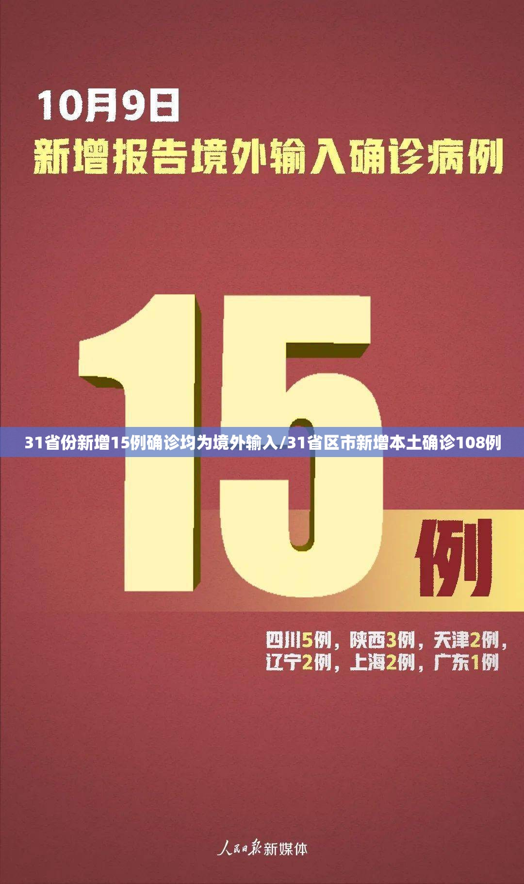31省份新增15例确诊均为境外输入/31省区市新增本土确诊108例 31省份新增15例确诊均为境外输入/31省区市新增本土确诊108例
