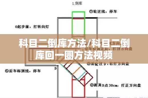 科目二倒库方法/科目二倒库回一圈方法视频