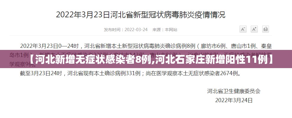 【河北新增无症状感染者8例,河北石家庄新增阳性11例】 【河北新增无症状感染者8例,河北石家庄新增阳性11例】