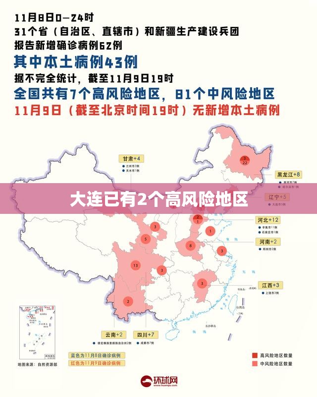 大连已有2个高风险地区(大连发布2月份安全风险预警提示) 大连已有2个高风险地区(大连发布2月份安全风险预警提示)